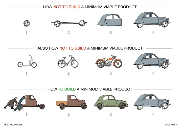 Definicion de un MVP, según Fred Voorhorst